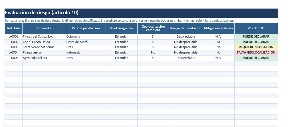 Vista de la hoja de evaluación de riesgo del pack EUDR con veredicto en semáforo